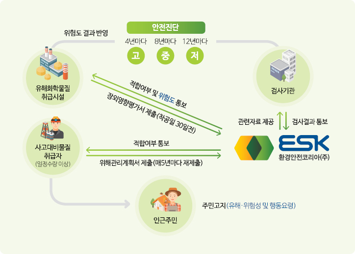 제출대상