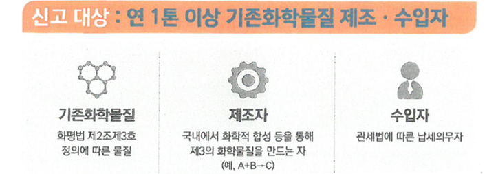 화학제품